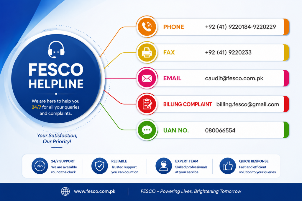 FESCO Helpline