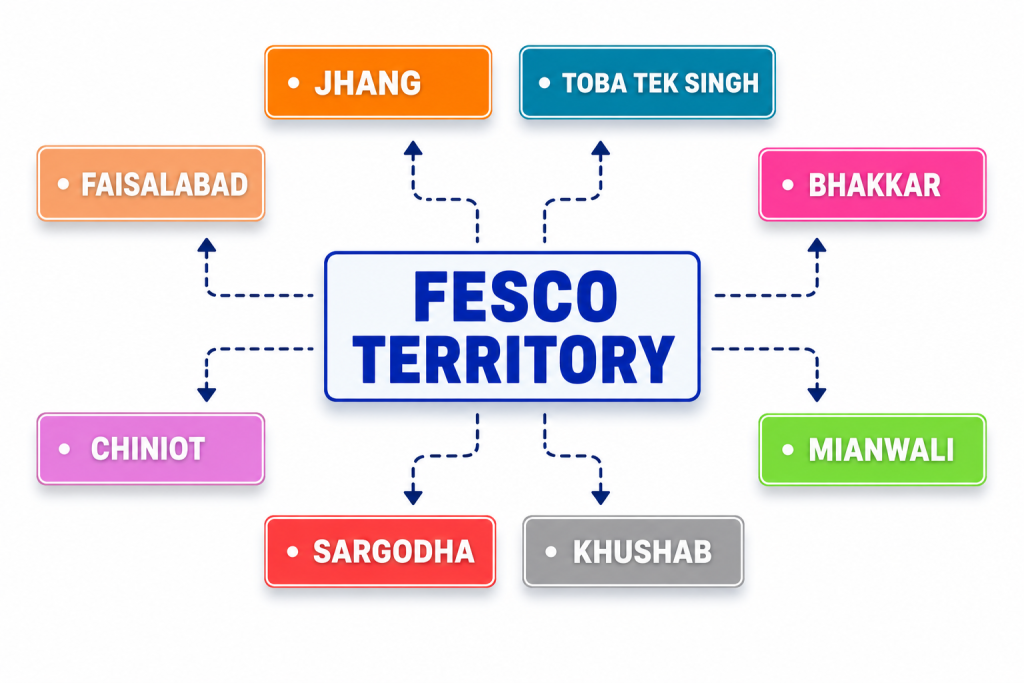FESCO Coverage area